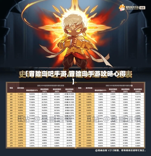 【冒险岛吧手游,冒险岛手游攻略心得】