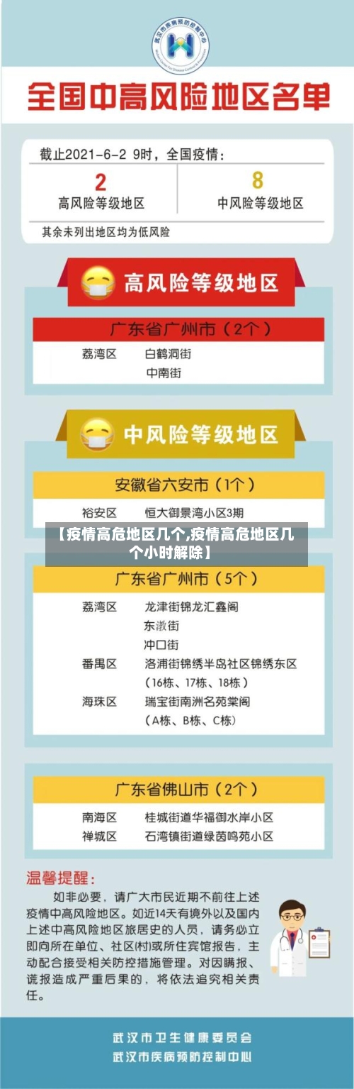 【疫情高危地区几个,疫情高危地区几个小时解除】