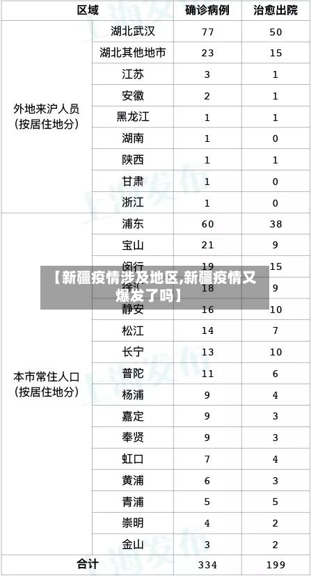 【新疆疫情涉及地区,新疆疫情又爆发了吗】