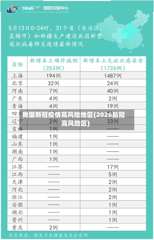 我国新冠疫情高风险地区(2026新冠高风险区)-第2张图片