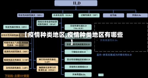 【疫情种类地区,疫情种类地区有哪些】
