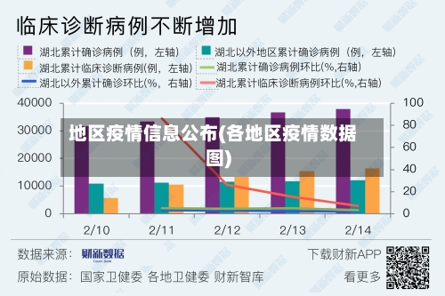 地区疫情信息公布(各地区疫情数据图)-第2张图片