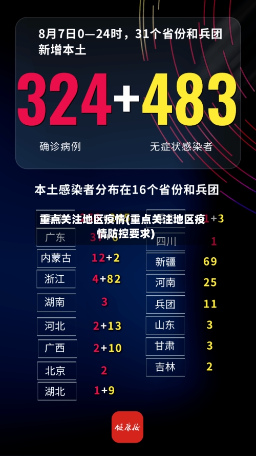 重点关注地区疫情(重点关注地区疫情防控要求)-第3张图片
