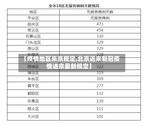 【疫情地区来京规定,北京近来新冠疫情进京最新规定】
