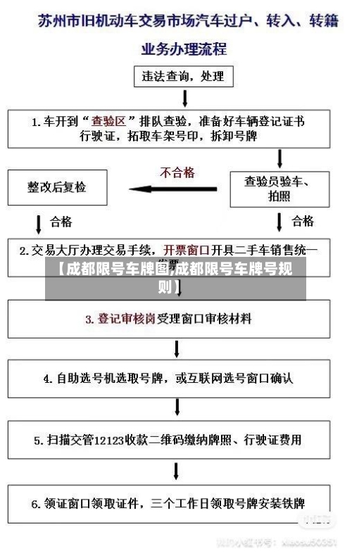 【成都限号车牌图,成都限号车牌号规则】-第3张图片