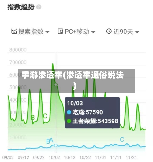 手游渗透率(渗透率通俗说法)