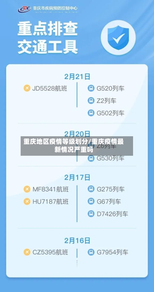 重庆地区疫情等级划分/重庆疫情最新情况严重吗-第2张图片