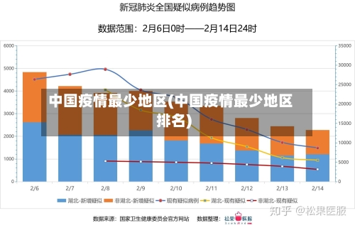 中国疫情最少地区(中国疫情最少地区排名)-第3张图片
