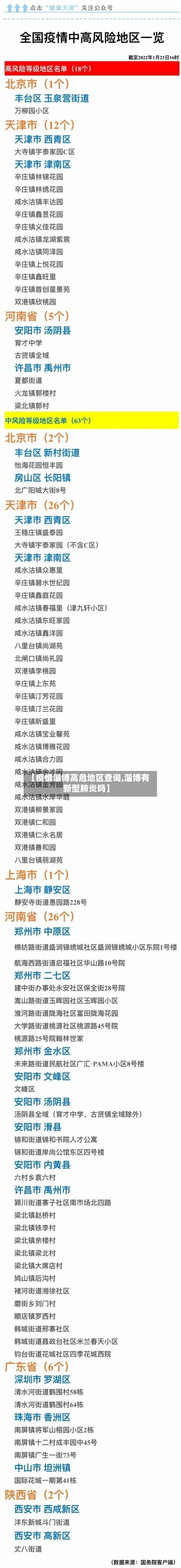 【疫情淄博高危地区查询,淄博有新型肺炎吗】-第3张图片