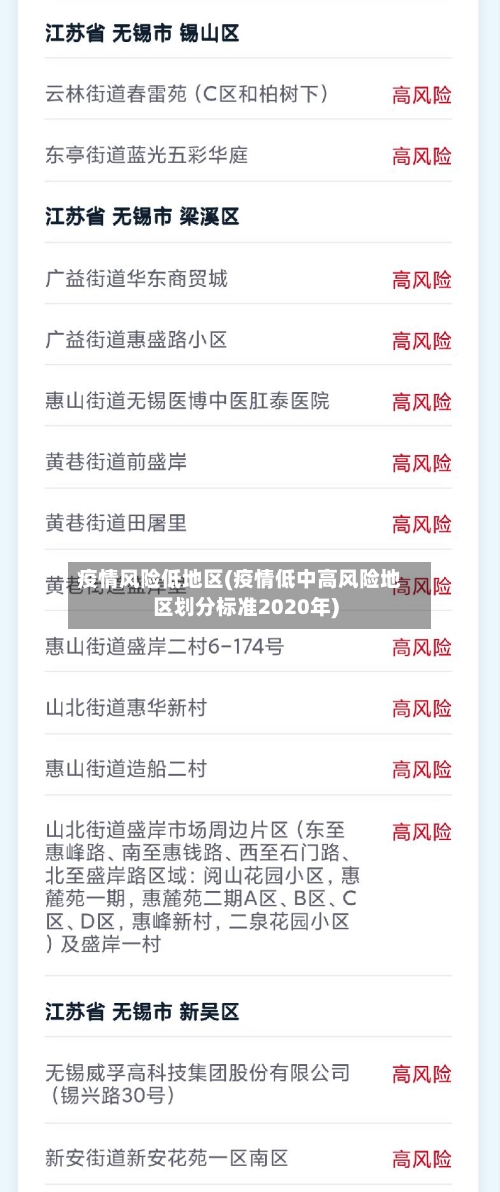 疫情风险低地区(疫情低中高风险地区划分标准2020年)