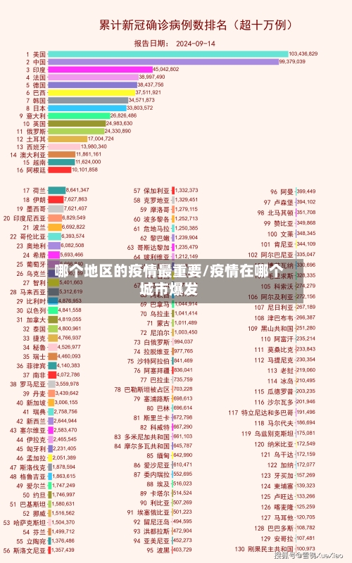 哪个地区的疫情最重要/疫情在哪个城市爆发-第2张图片