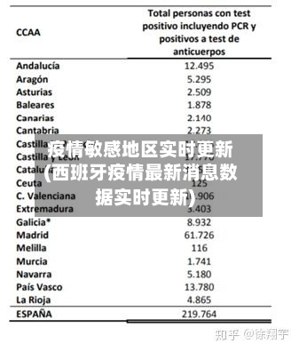 疫情敏感地区实时更新(西班牙疫情最新消息数据实时更新)-第2张图片