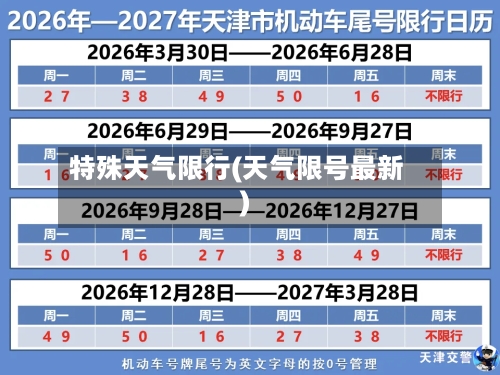 特殊天气限行(天气限号最新)-第2张图片