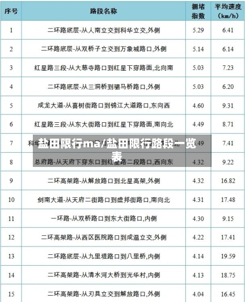 盐田限行ma/盐田限行路段一览表
