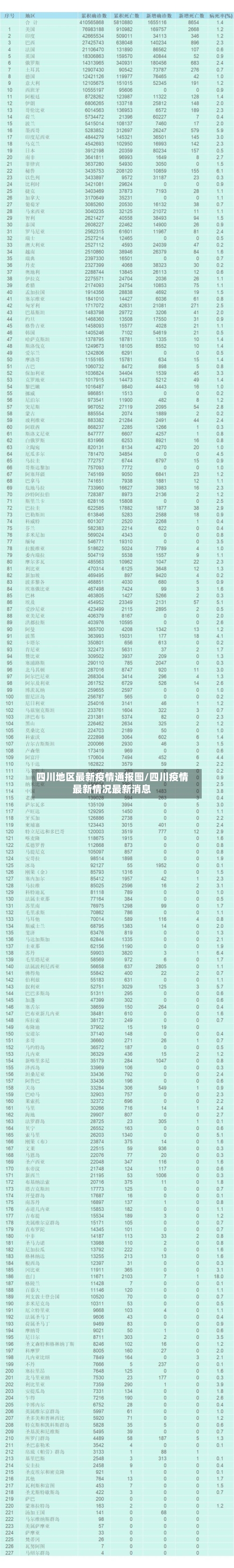 四川地区最新疫情通报图/四川疫情最新情况最新消息